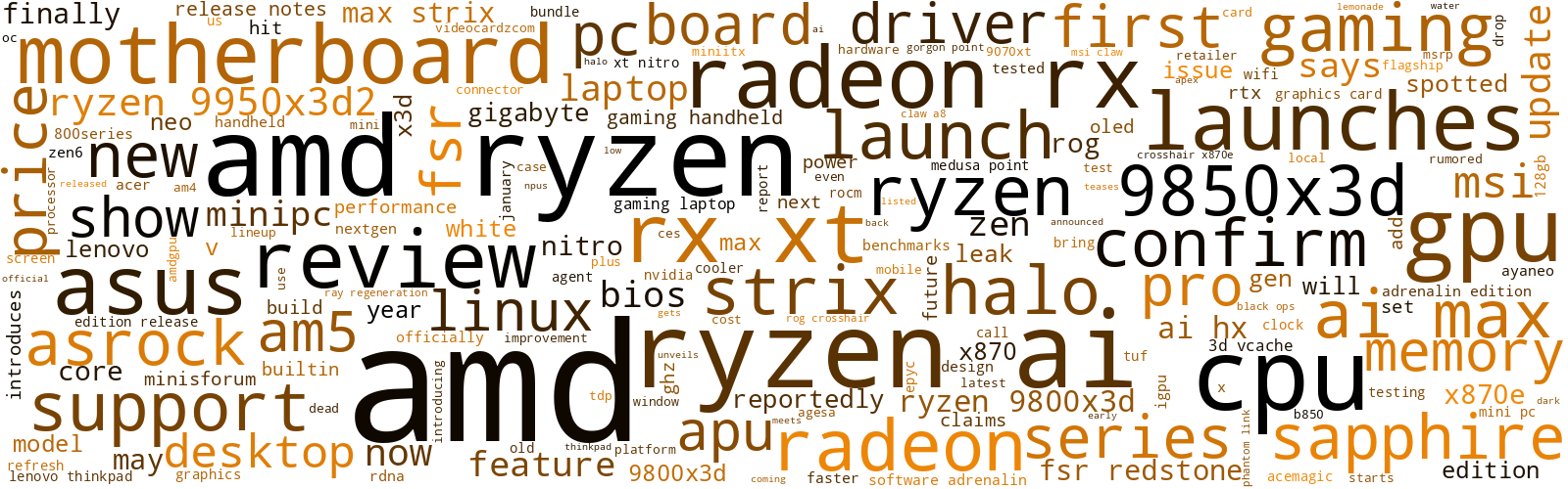 Wordcloud, common words in past 500 post titles on r/amd