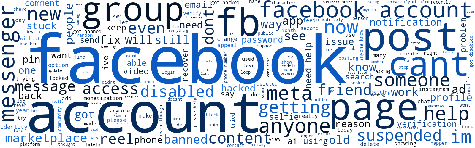 Wordcloud, common words in past 500 post titles on r/facebook