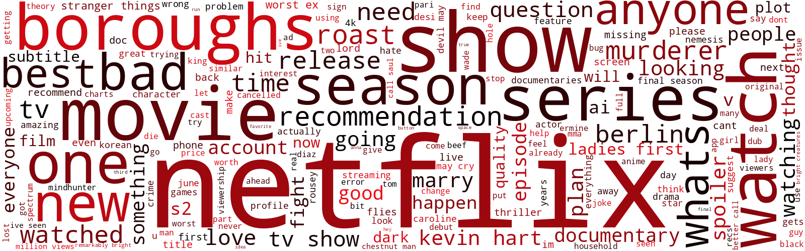 Wordcloud, common words in past 500 post titles on r/netflix