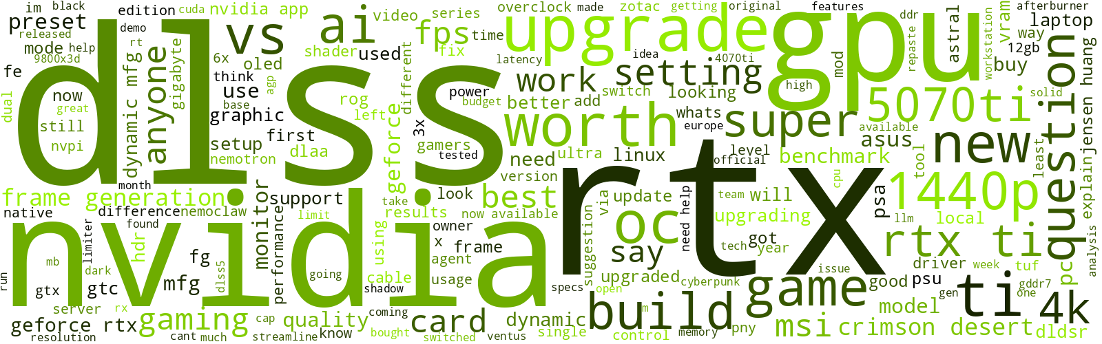 Wordcloud, common words in past 500 post titles on r/nvidia